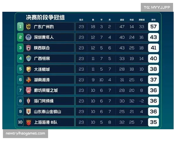 中乙北区最新积分榜揭晓 争夺激烈球队表现各异引人关注